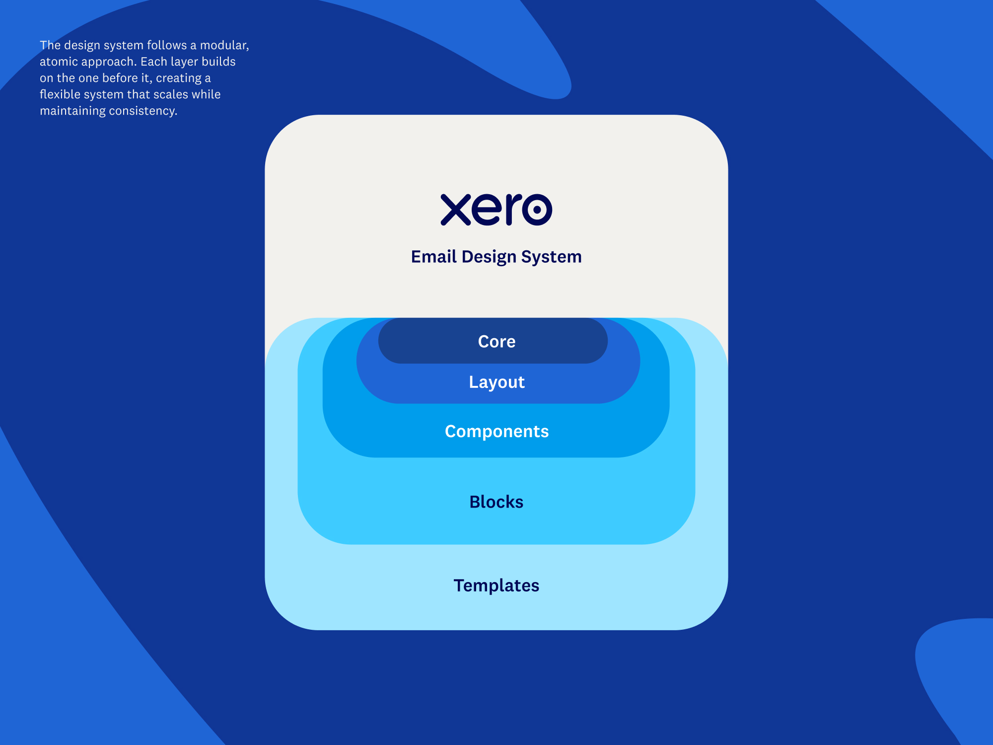 Xero modular content blocks